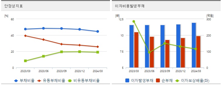 화성밸브 주가 안정성