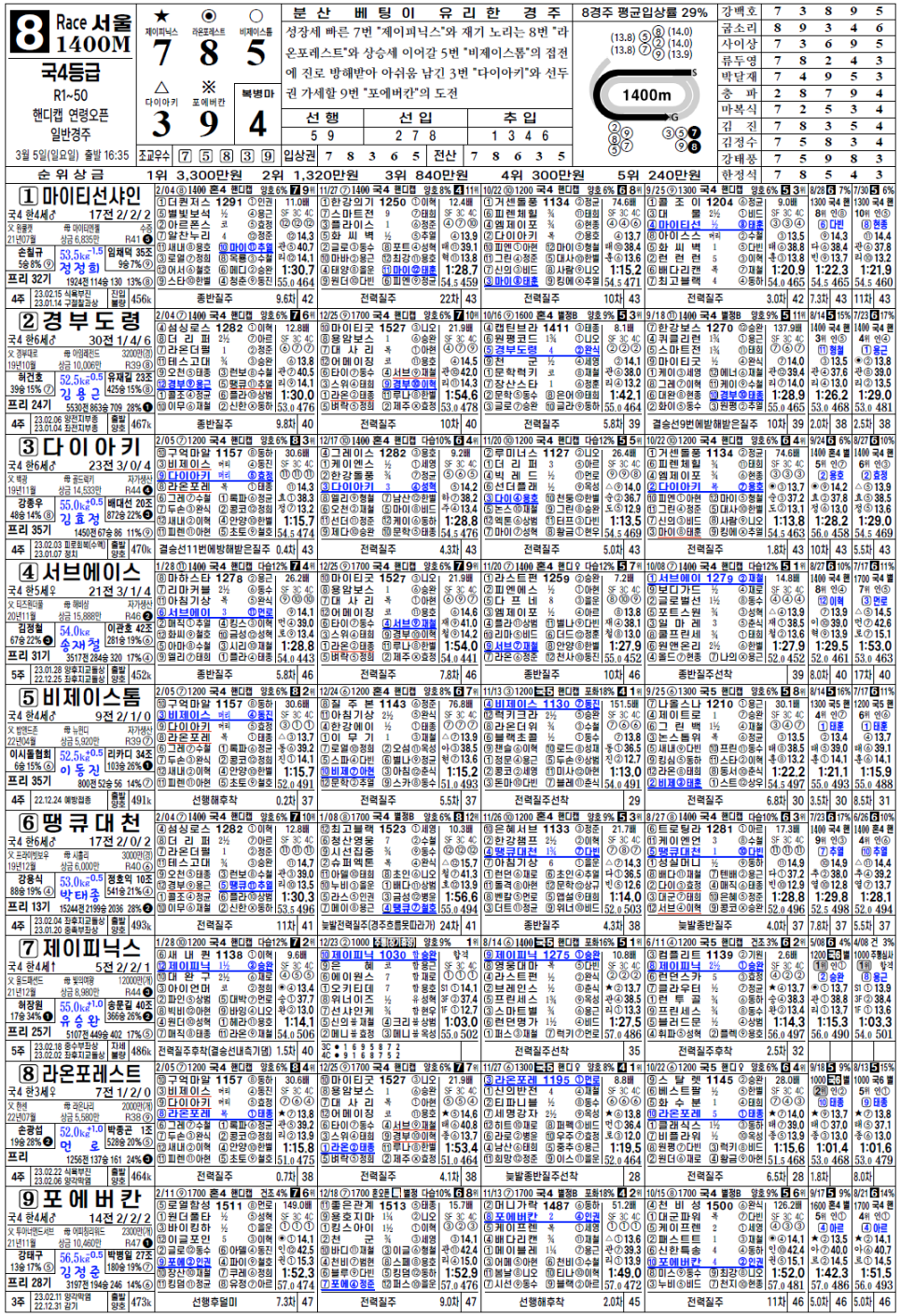 마사일호 경마예상지 책보는법