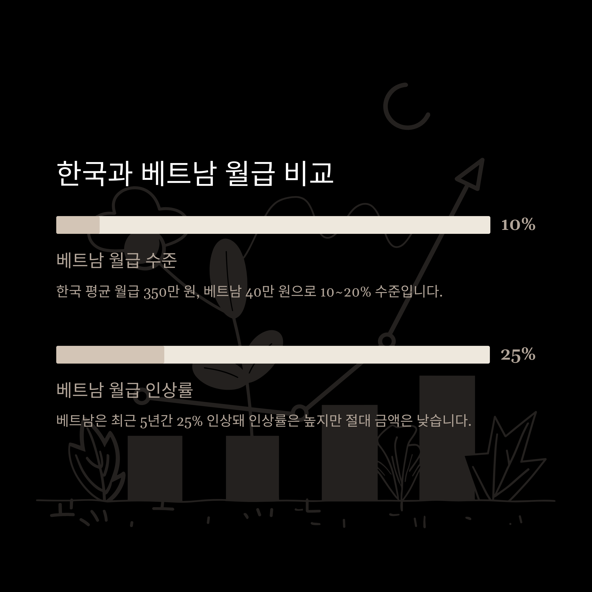 베트남 평균 월급부터 한화 환산, 대졸 임금, 삼성월급과 태국·필리핀·한국 월급 수준 비교8