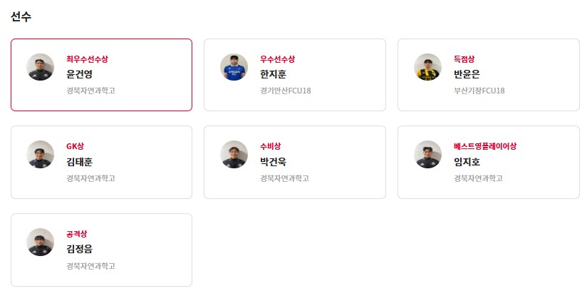 제31회 무학기 전국고등학교 축구대회 결과 및 최종 순위, 개인 수상(우승 경북자연과학고, MVP 윤건영)