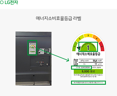 으뜸효율 가전제품 환급 신청 방법 총정리 (+ 30만원 돌려받는 법)