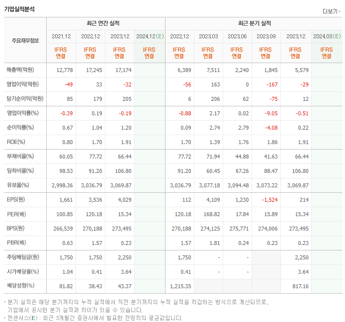 서울가스_실적