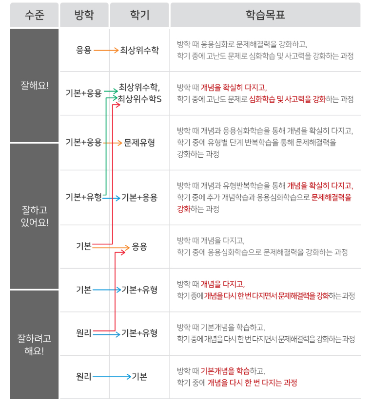 디딤돌 초등교재 라인업(2)