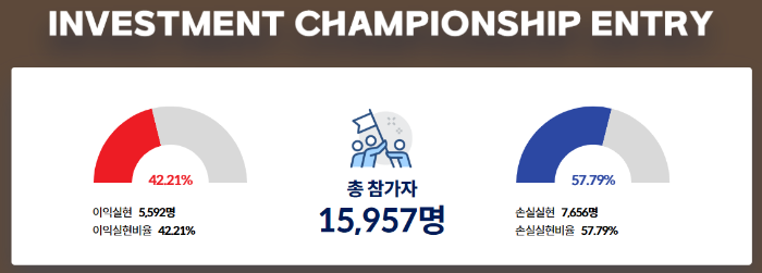 키움 실전투자대회 참가자수