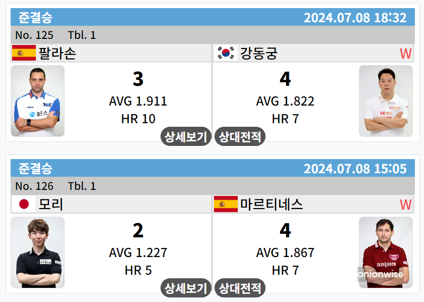 하나카드 PBA 챔피언십 4강 준결승 경기결과