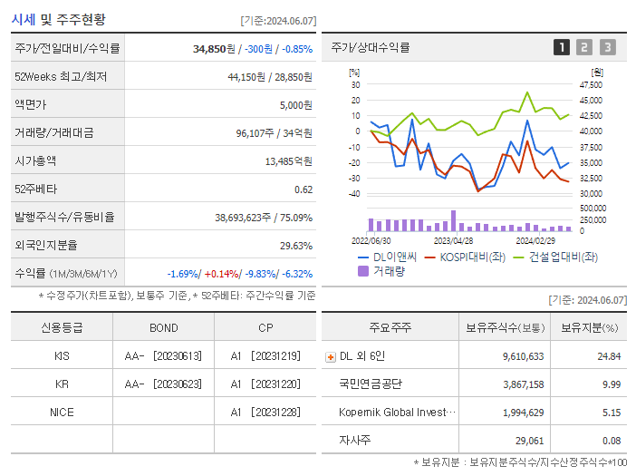 DL이앤씨_기업개요