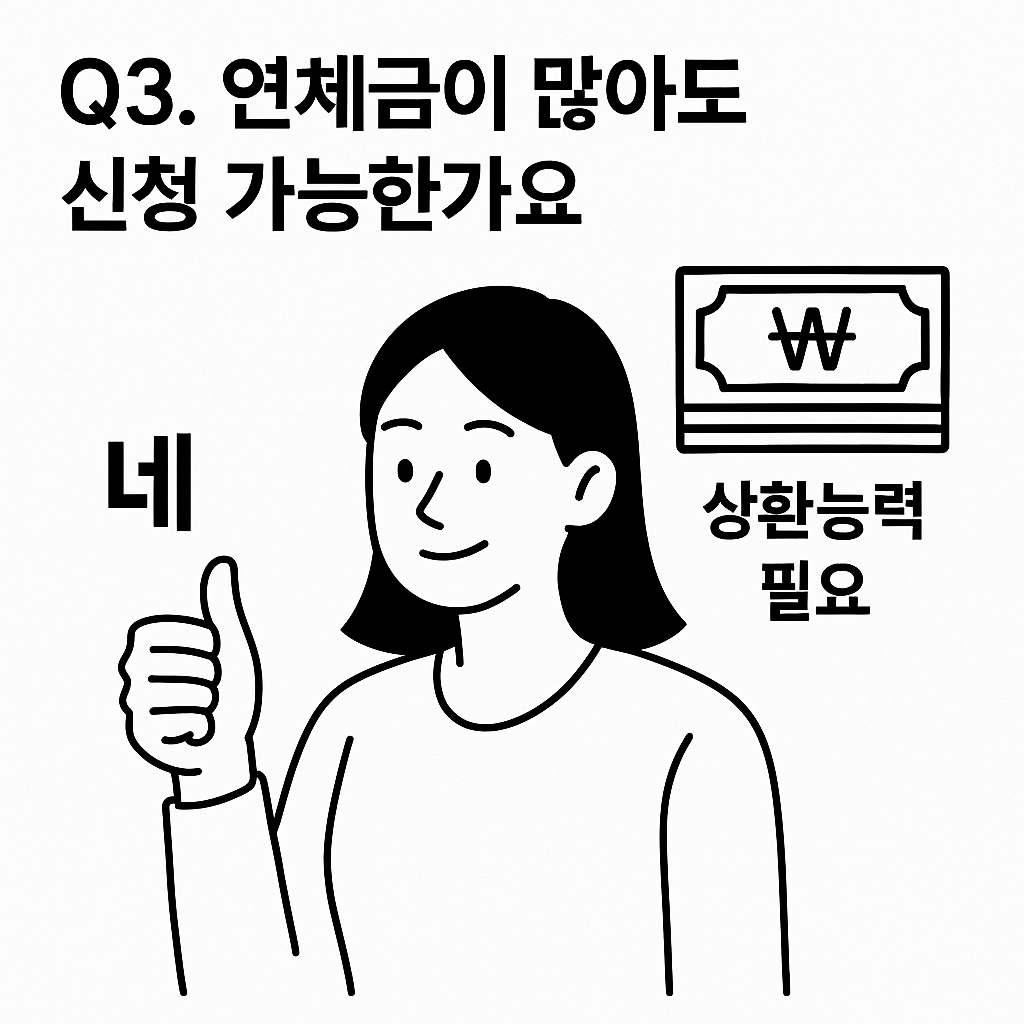 개인워크아웃, 신용회복위원회, 90일 연체자, 채무조정 제도, 연체자 구제, 신용불량자 지원, 정부 채무지원, 이자감면, 상환유예, 서민금융