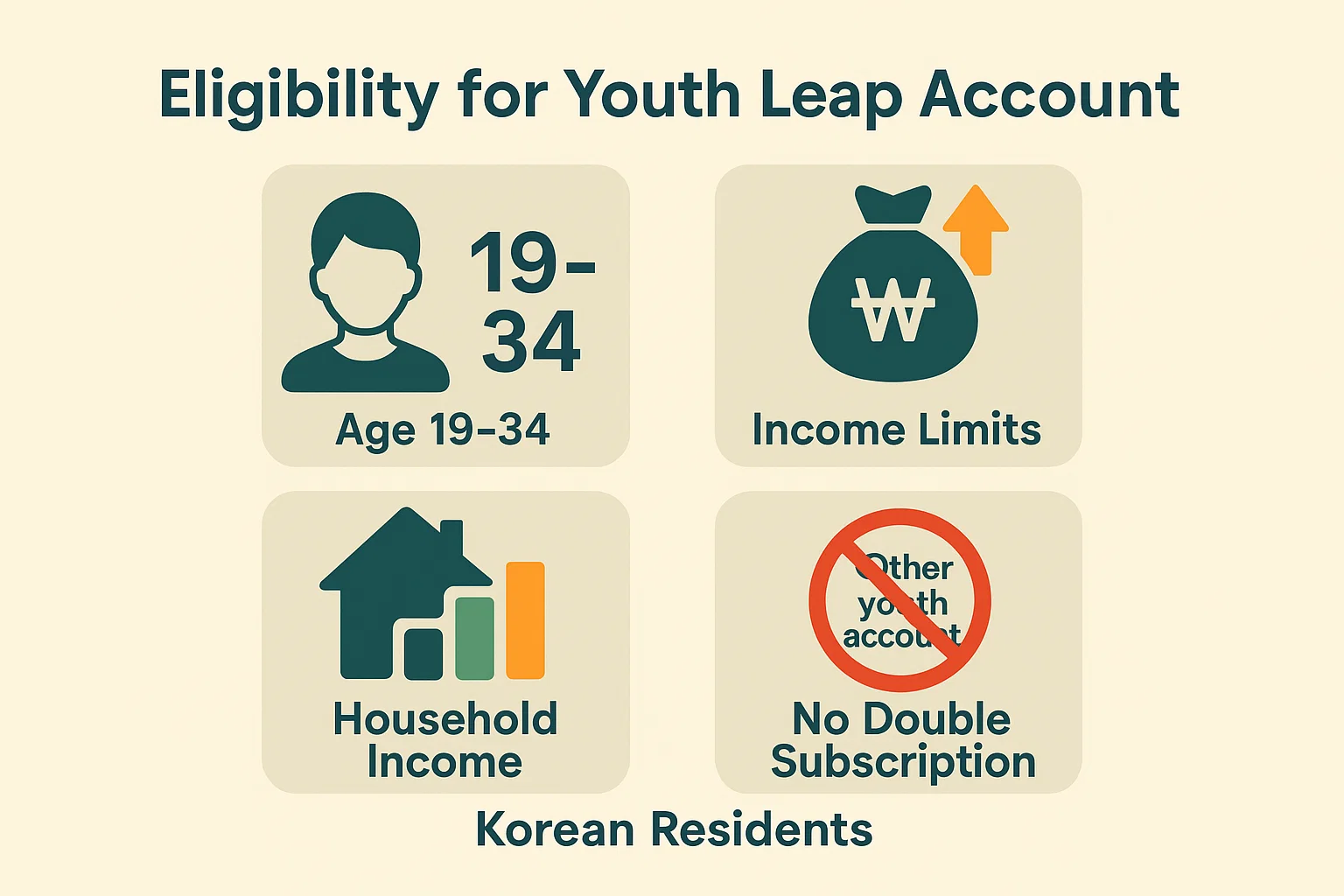나이, 소득, 중복 가입 제한 등을 요약한 청년도약계좌 자격 안내 이미지
