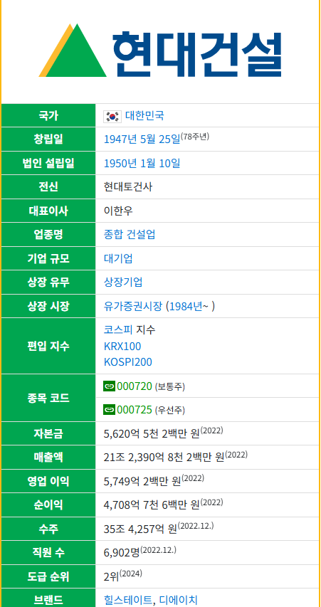 현대건설 주가 전망