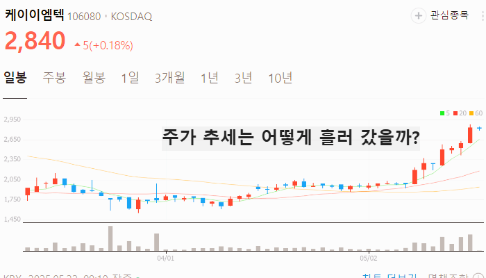 메타버스 관련주 대장주 테마주 TOP5 : 스마트글라스
