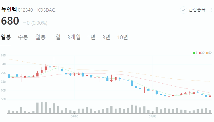 해리스 관련주 대장주 테마주 수혜주 top5 : 신재생에너지