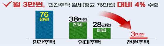 인천시 천원주택 정책 분석 신혼부부 주거 안정과 저출산 문제 해결