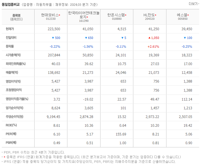현대모비스_동종업비교자료