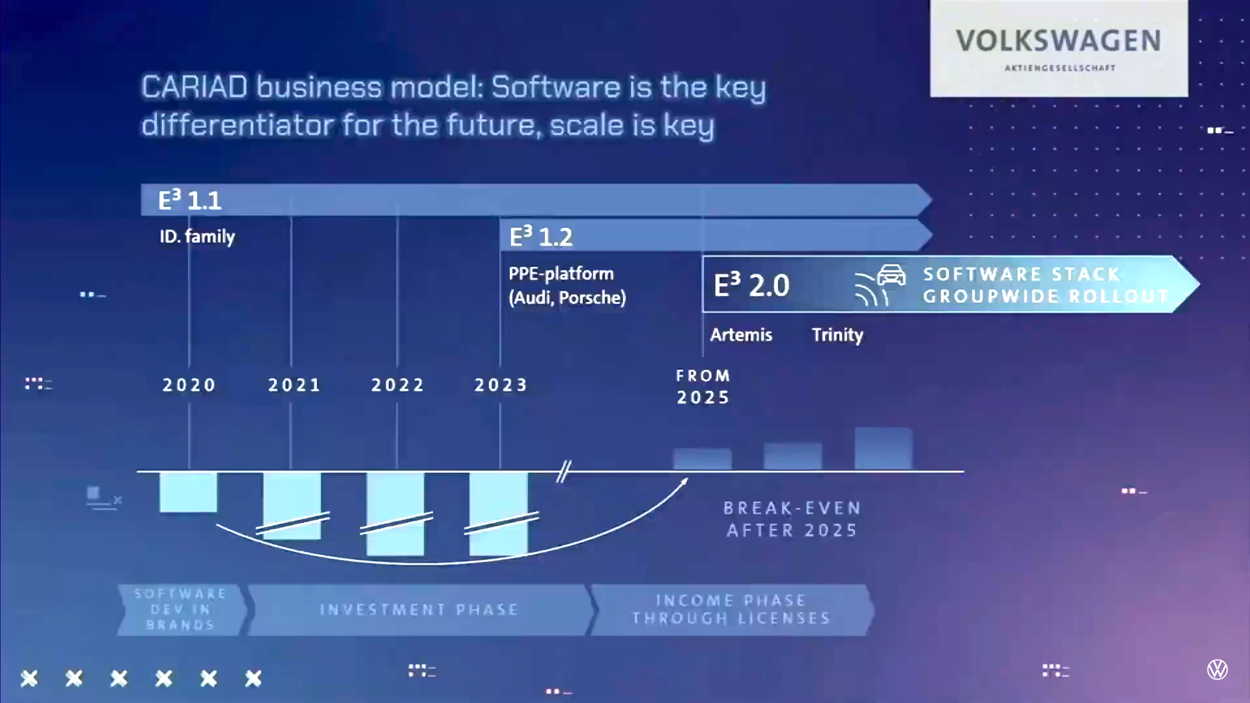 스마트폰 무선 소프트웨어 업데이트처럼 전기차도 버전 업되겠군요.
