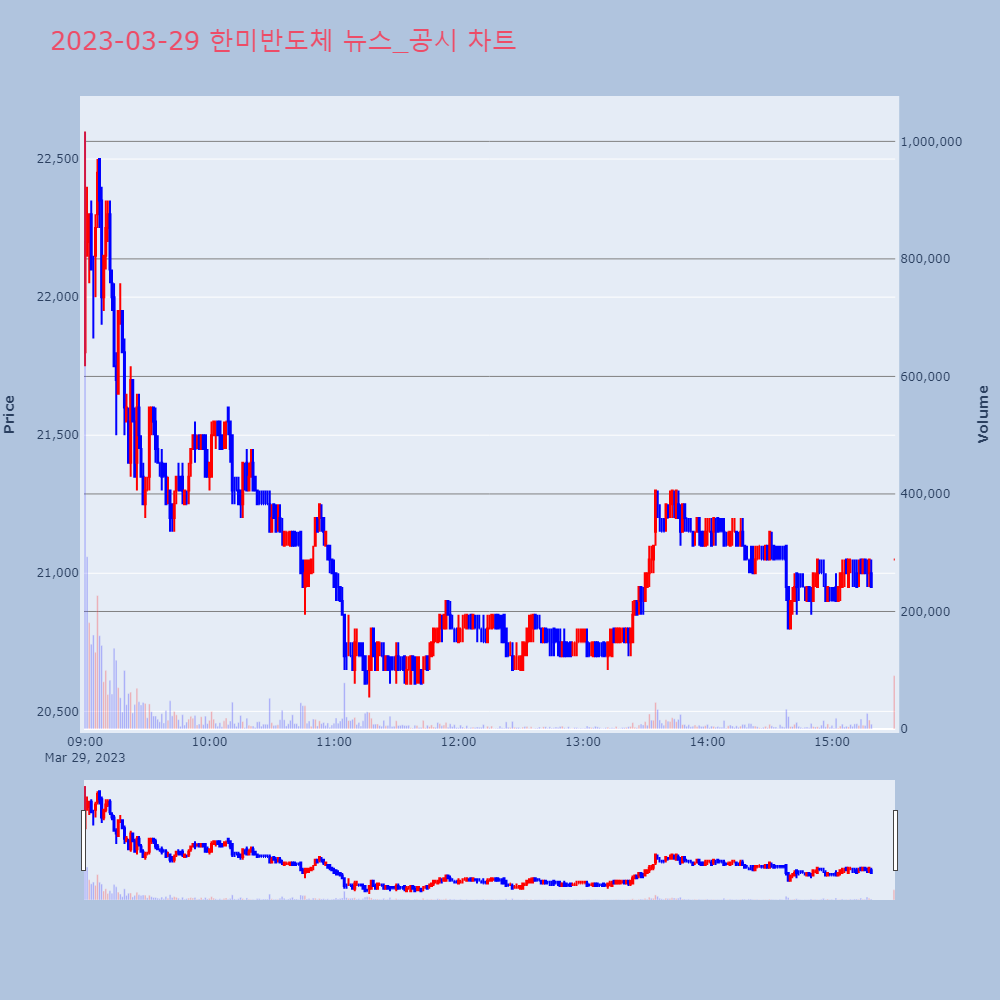 한미반도체_뉴스공시차트