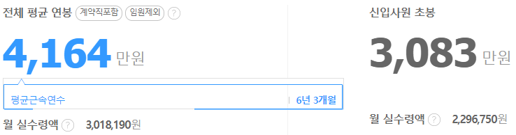 에이텍 평균연봉