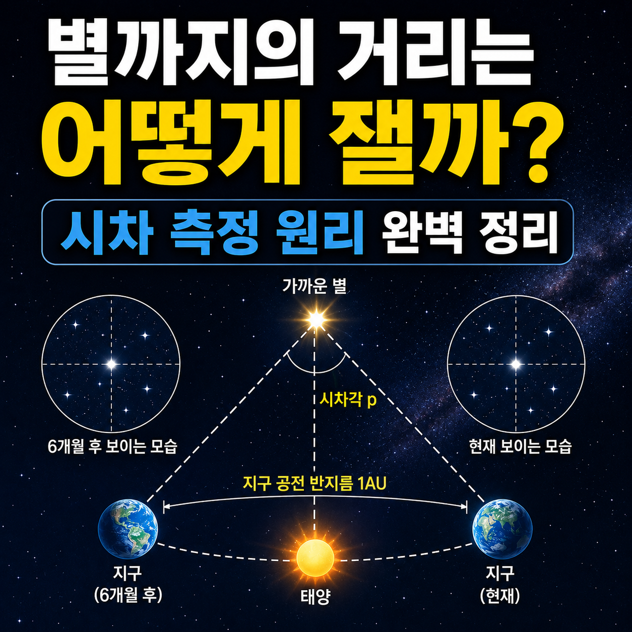 시차 측정