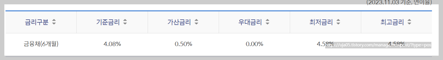 신한은행 청년 대출 월세