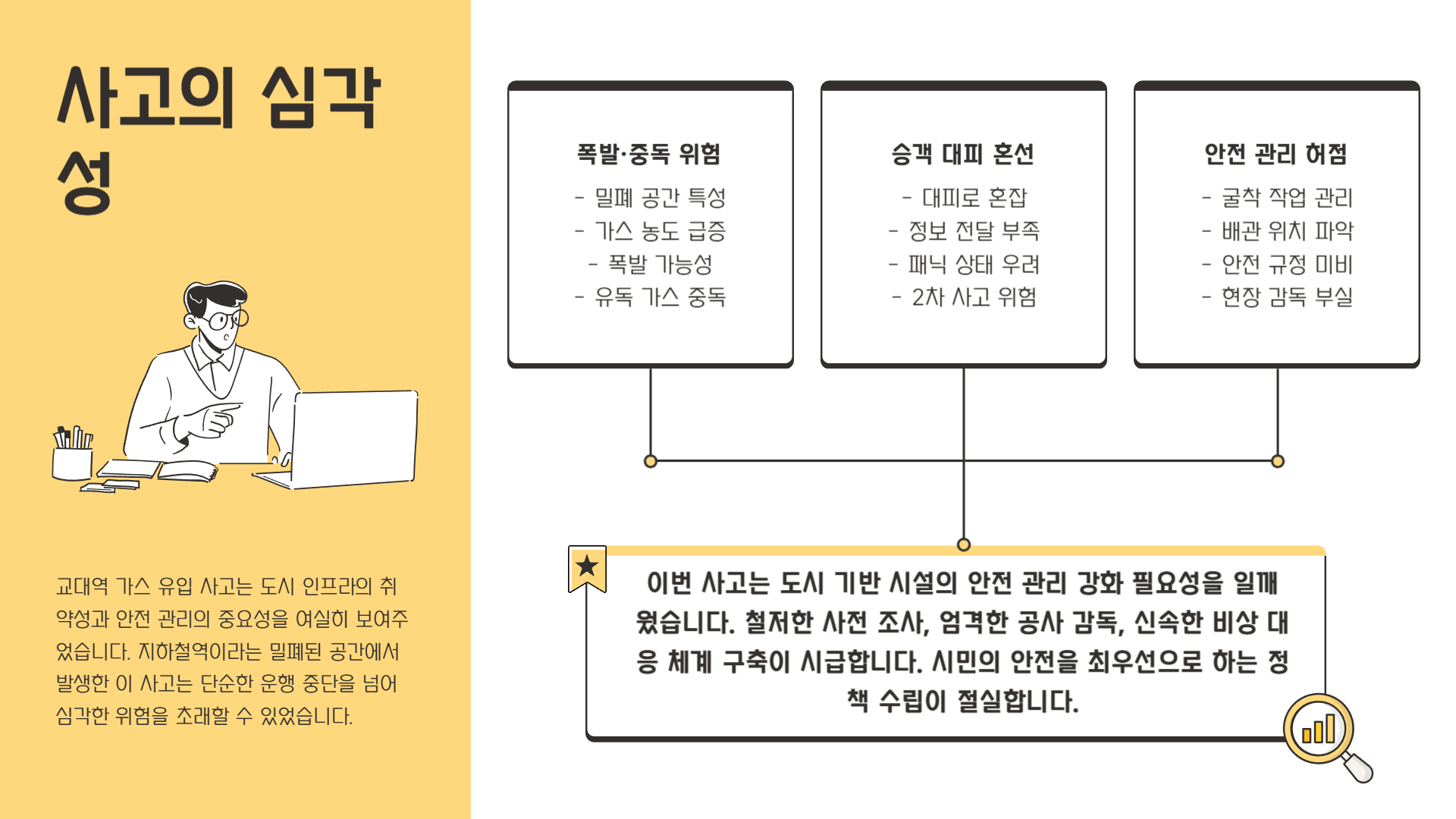 왜 심각한 사고인가?