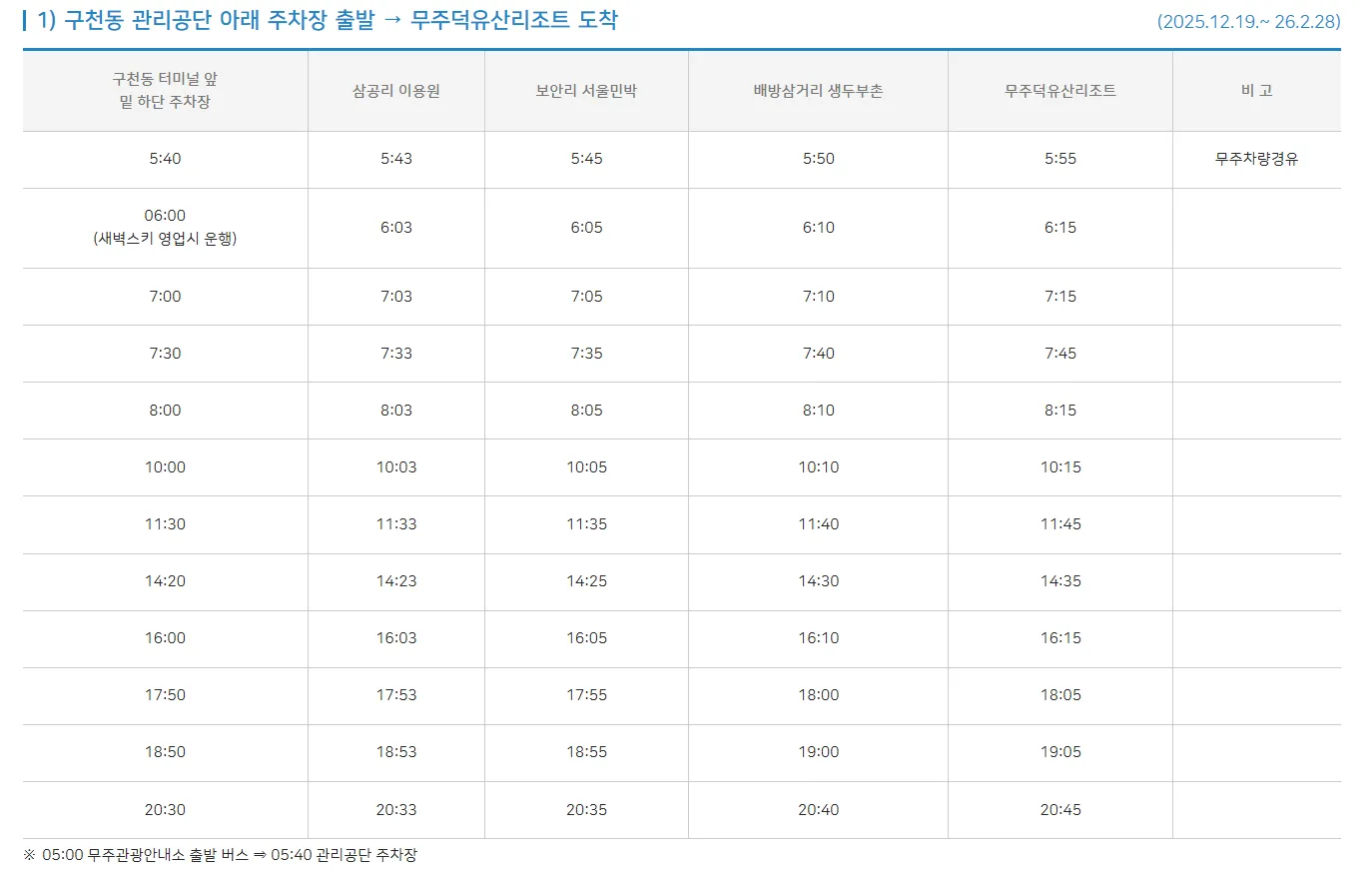 전라도 무주 덕유산 셔틀버스 구천동 리조트