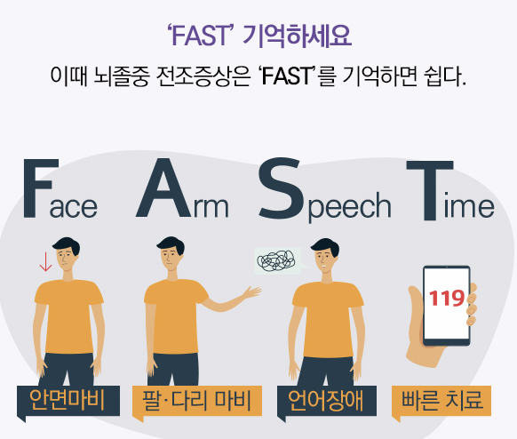 뇌졸증 FAST 법칙 이미지