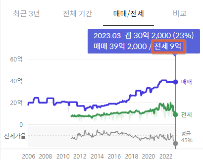 역전세5