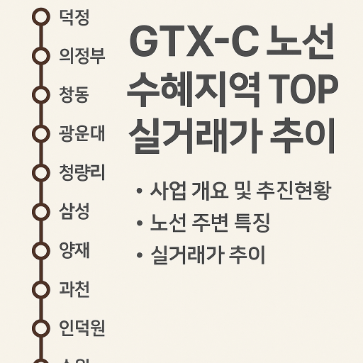 GTX-C 노선 수혜 TOP3 지역 실거래가 흐름과 전망 분석