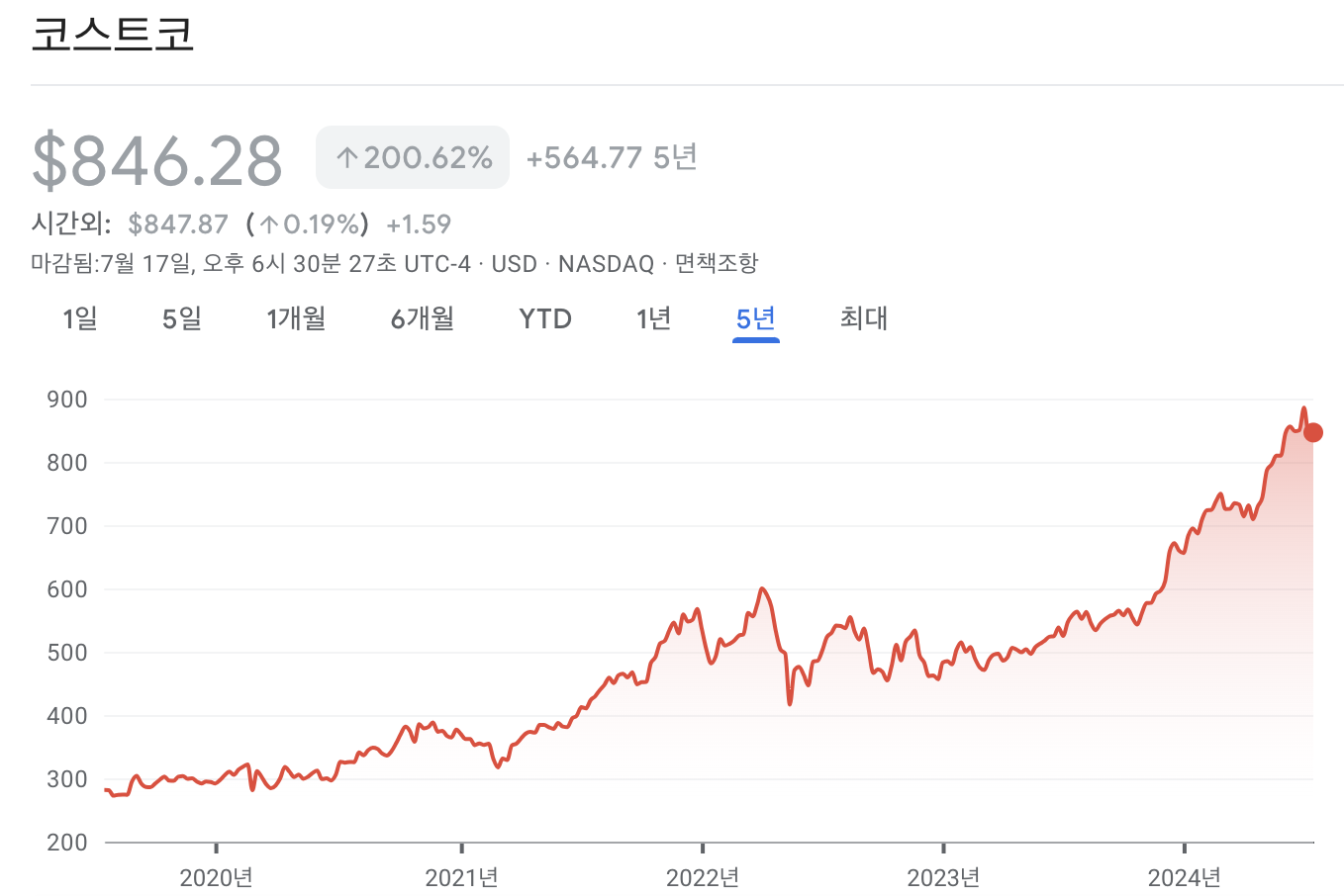 코스트코 주가 차트