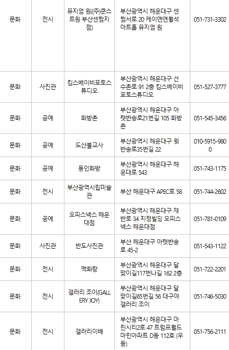 부산 해운대구 문화누리카드 사용처
