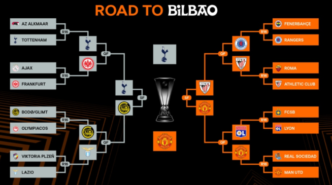 유로파리그 토트넘 맨유 결승전 장소