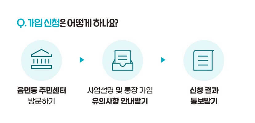 가입신청