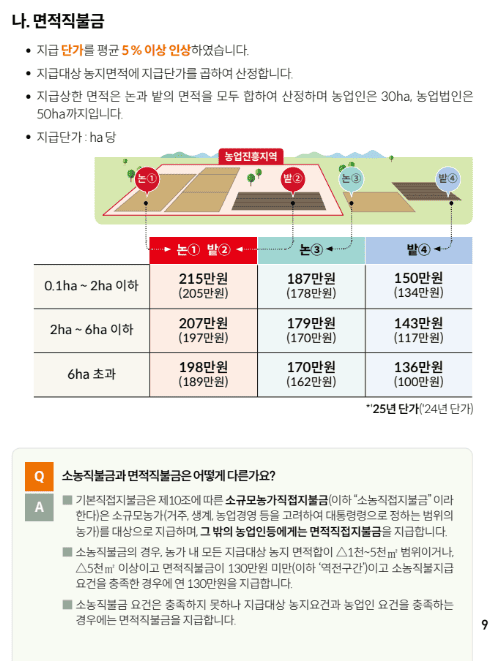 공익직불금 신청사진