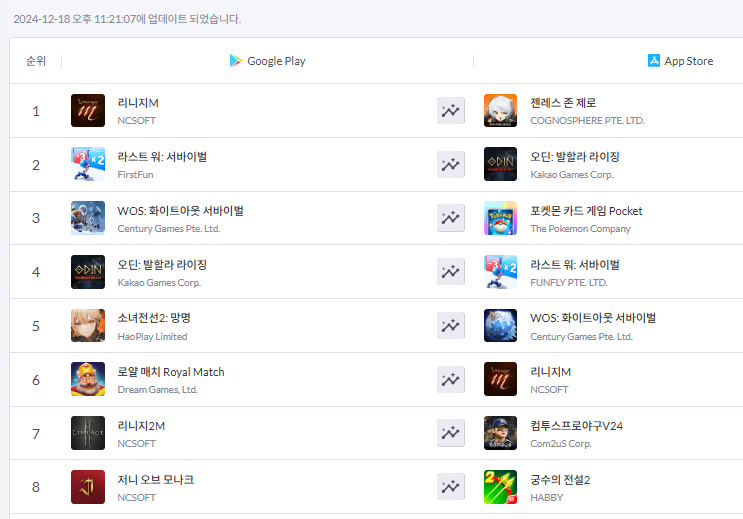 모바일게임-매출순위
