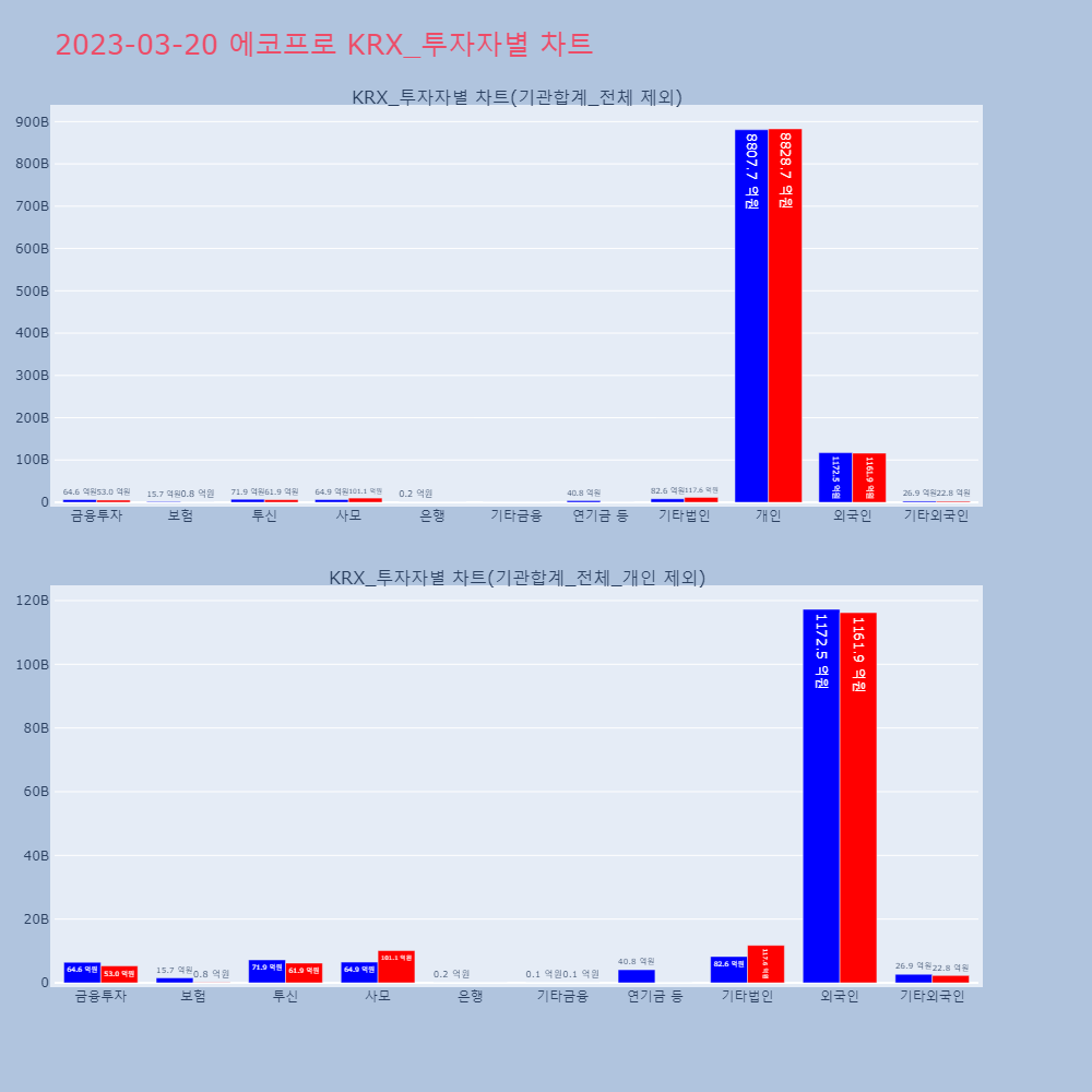 에코프로_KRX_투자자별_차트
