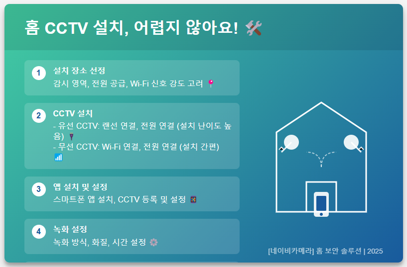 홈CCTV설치