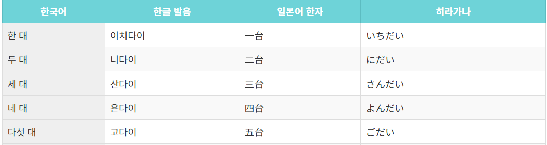 한대, 두대 일본어로 세는 방법이 나와 있는 표