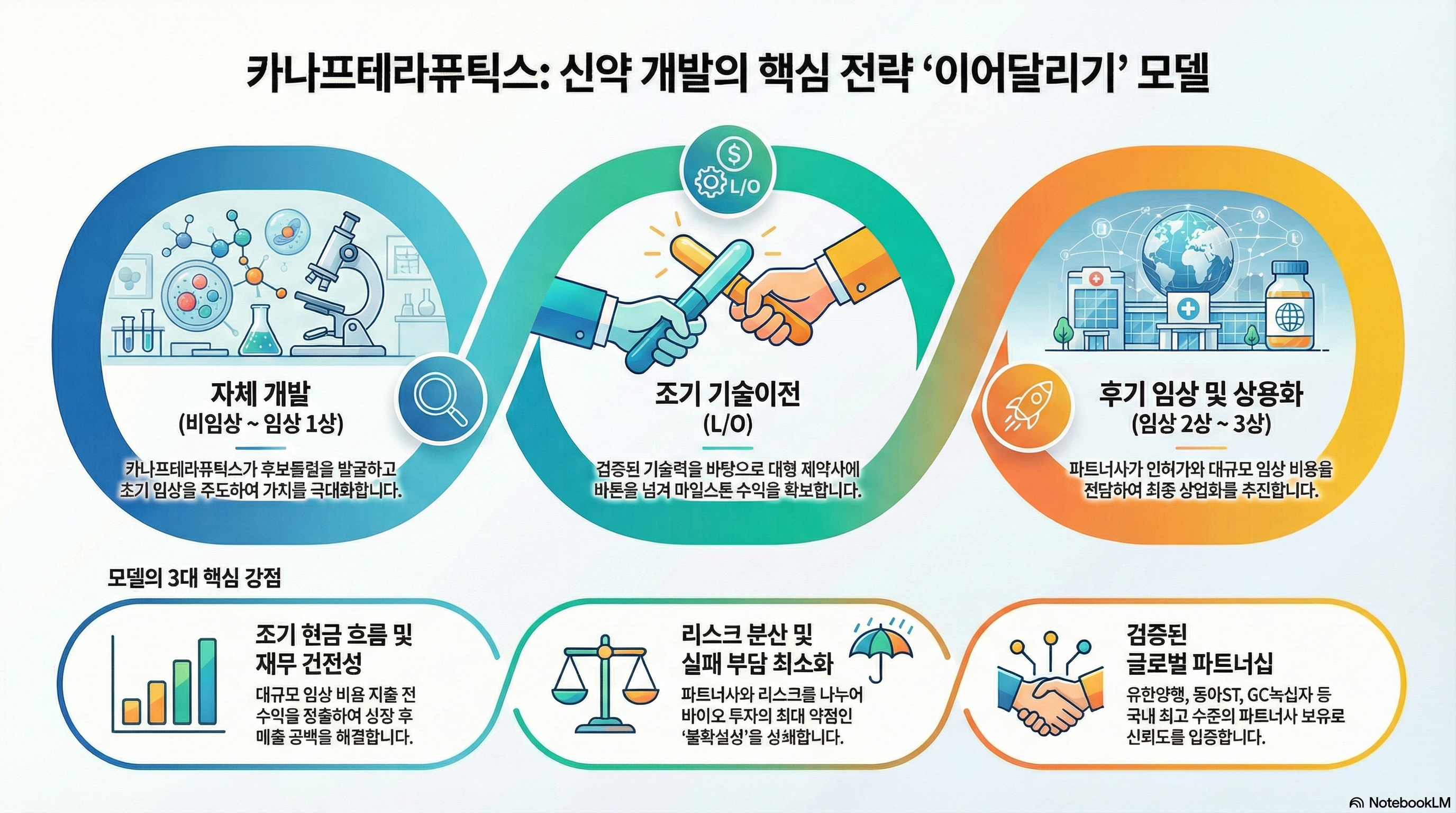 카나프테라퓨틱스는 어떤 회사인가