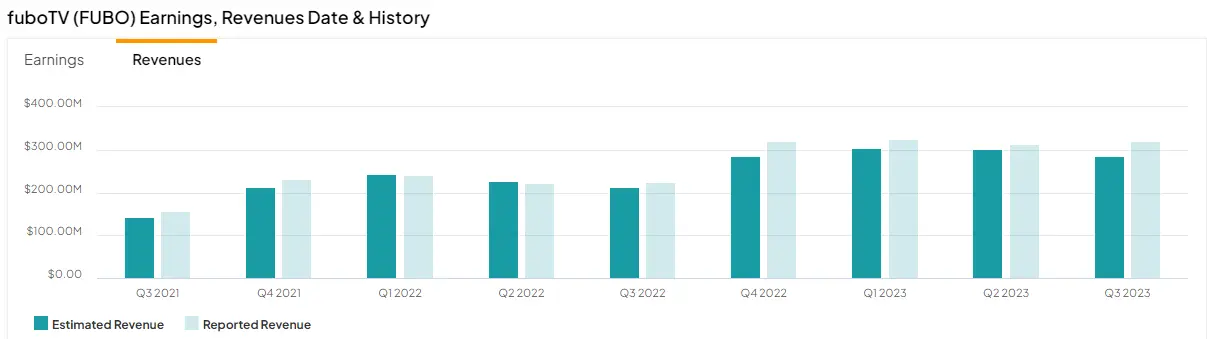 2021년부터-2023년-3분기까지-Revenues가-지속-증가하고-있는-것을-보여주는-차트표-그림