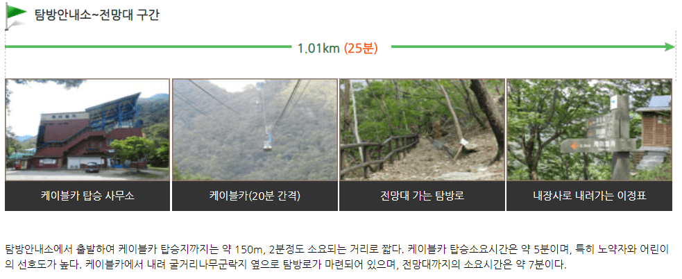 내장산 케이블카 코스가 적힌 그림