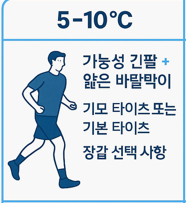 러닝복