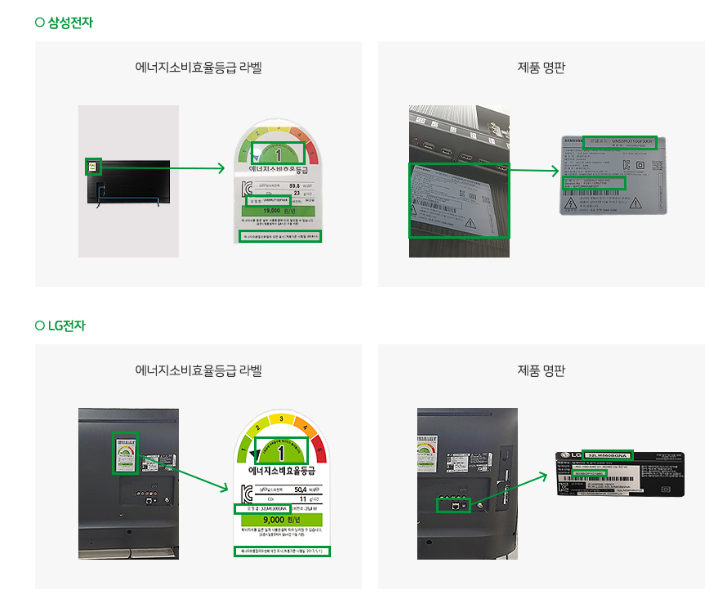 지원 대상 및 환급 품목