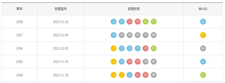 최근 5주간 로또 기간별 색상통계