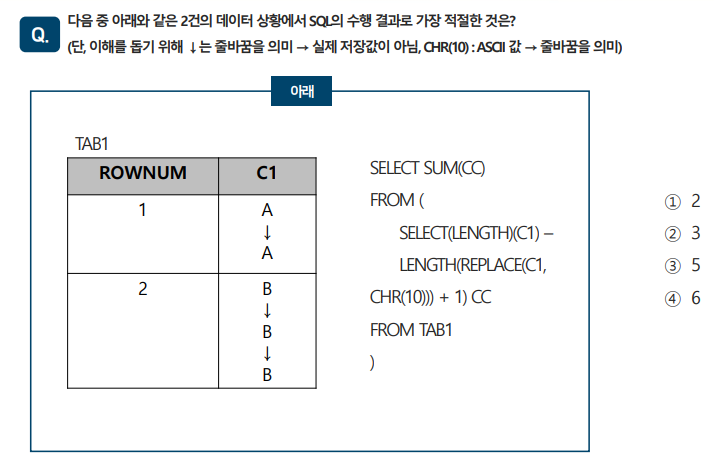 SQLD 자격검정 실전문제 풀이 (Question&amp;Answer)-19