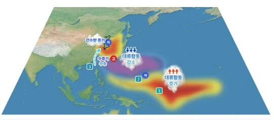 엘니뇨발달-우리나라여름철강수량