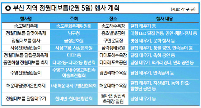 정월대보름 행사
