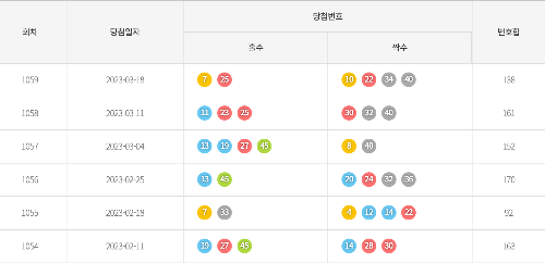 로또 1060회 예상번호