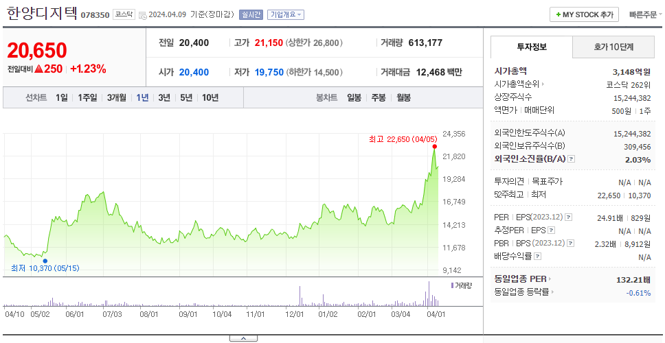한양디지텍_주가