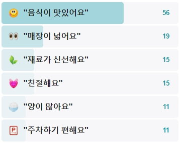 원조사천냉면-후기