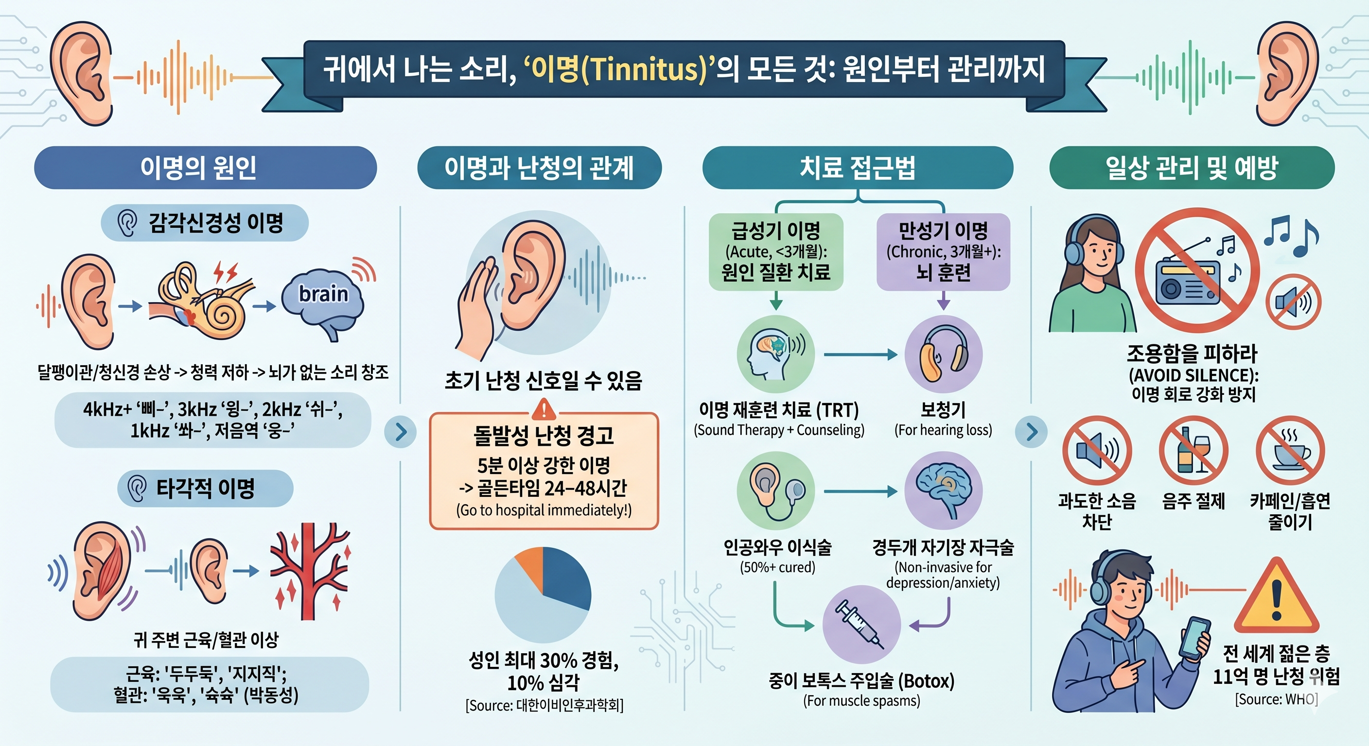 이명 원인 치료
