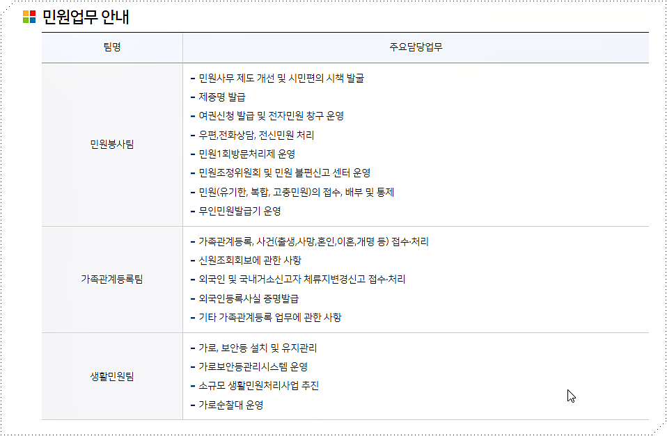 서산시청 종합민원실 민원 업무 안내